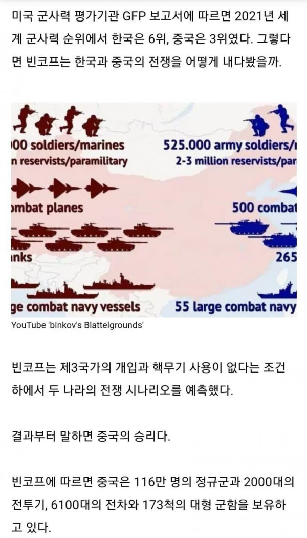 한국과 중국 단일 전쟁 시나리오