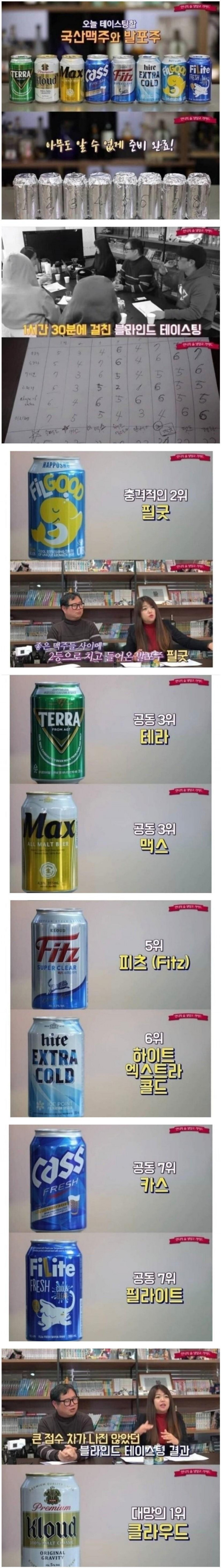 한국 맥주 블라인드 테스트