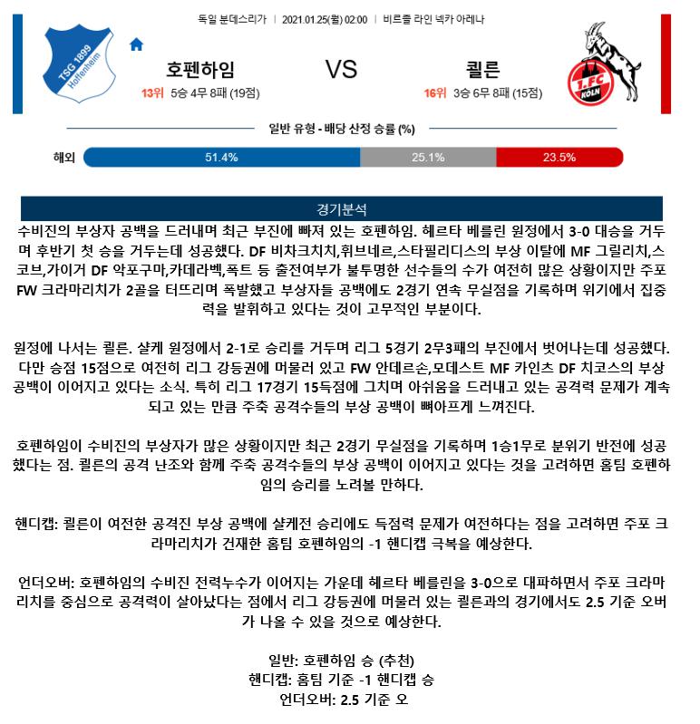 2021년1월25일 TSG 1899 호펜하임 FC 쾰른.png