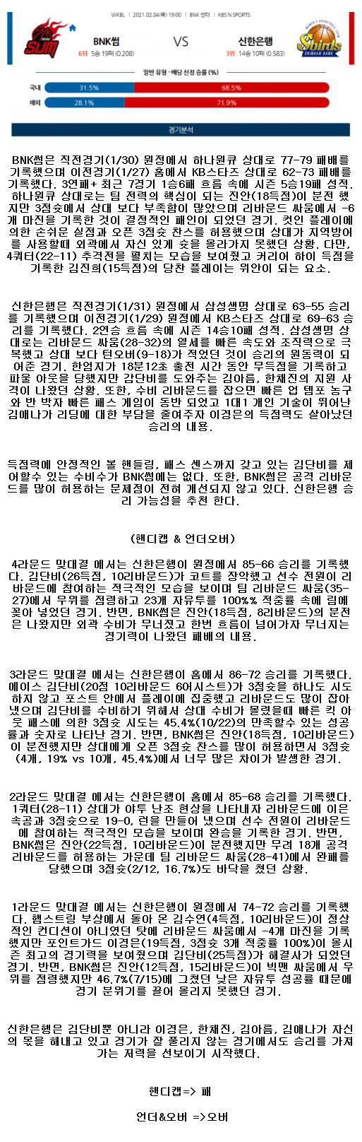 2021년2월4일 BNK 썸 인천 신한은행 에스버드.png