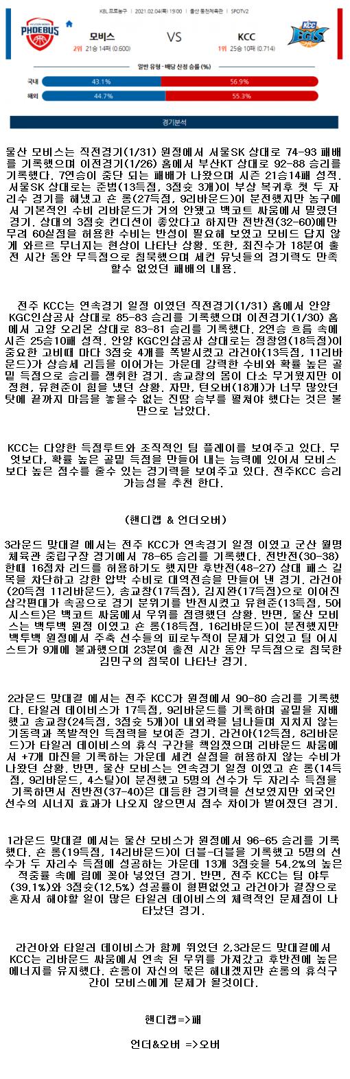 2021년2월4일 울산 현대모비스 피버스 전주 KCC 이지스.png