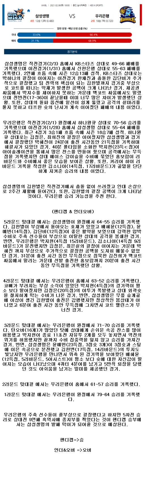 2021년2월6일 용인 삼성생명 블루밍스 아산 우리은행 위비.png