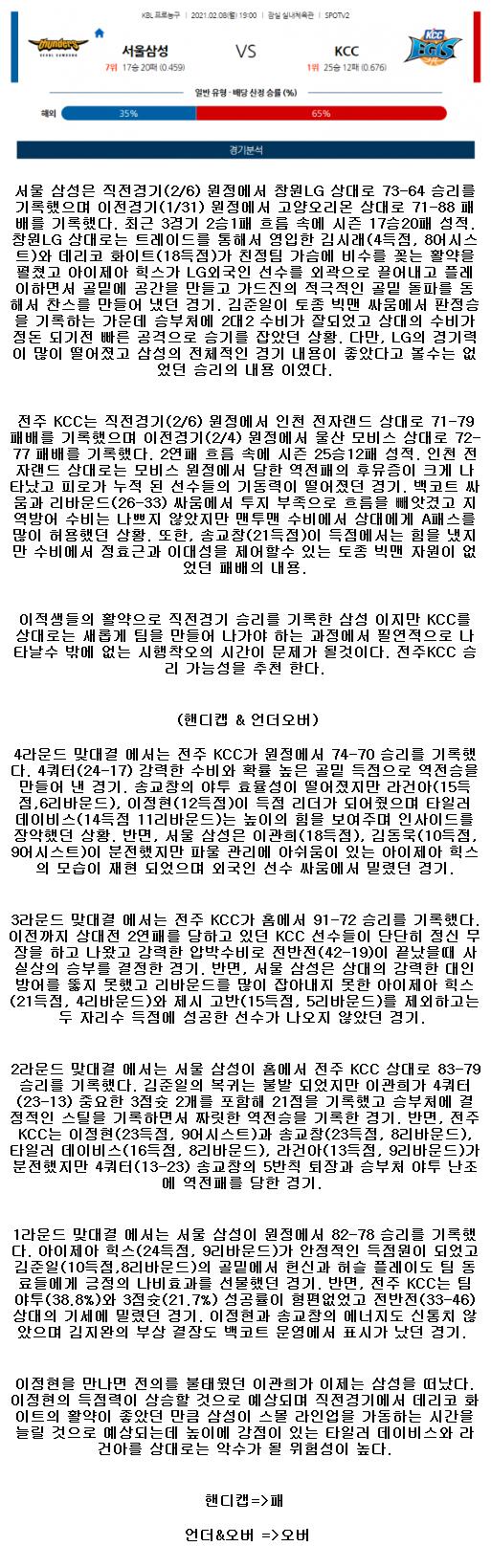 2021년2월8일 KBL 서울삼성 vs 전주KCC.png