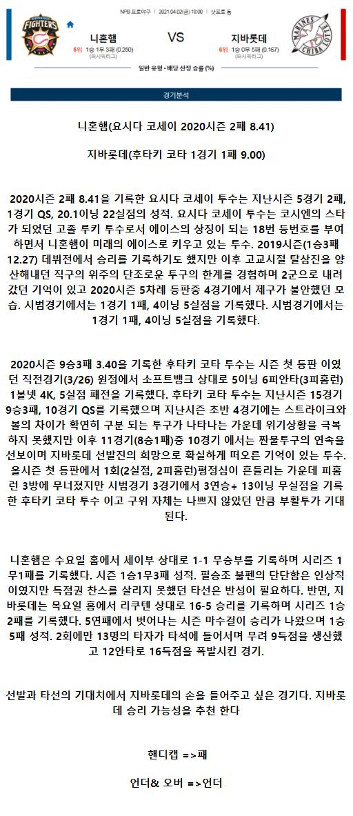 2021년4월2일 지바롯데 마린스 닛폰햄 파이터스 해외야구중계 라채티비.png