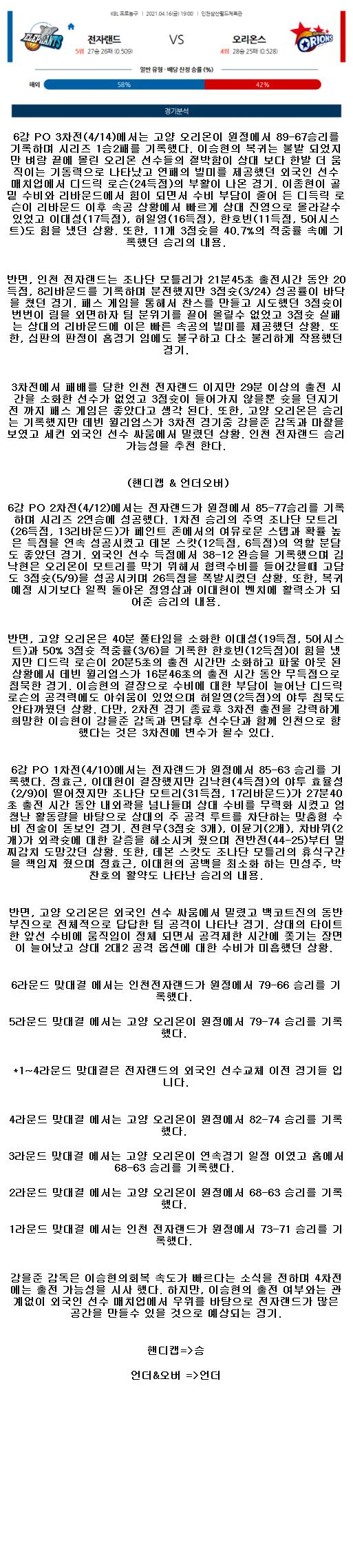 2021년4월16일 인천 전자랜드 엘리펀츠 고양오리온스 농구중계 라채티비.png