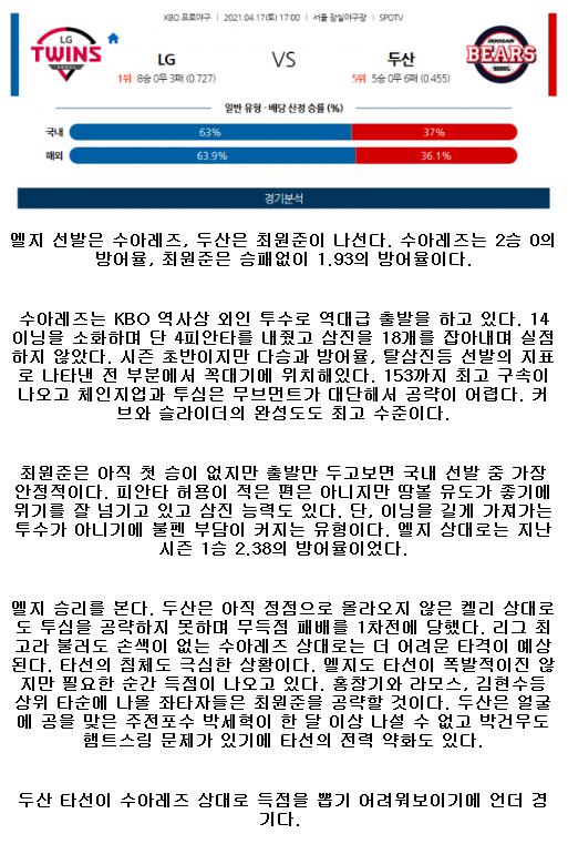 2021년4월17일 KBO LG 두산 야구중게 라채티비.png