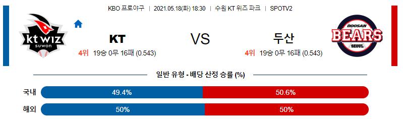 【KBO】 2021년 5월 18일 두산 vs KT 한국야구분석 한국야구중계.png