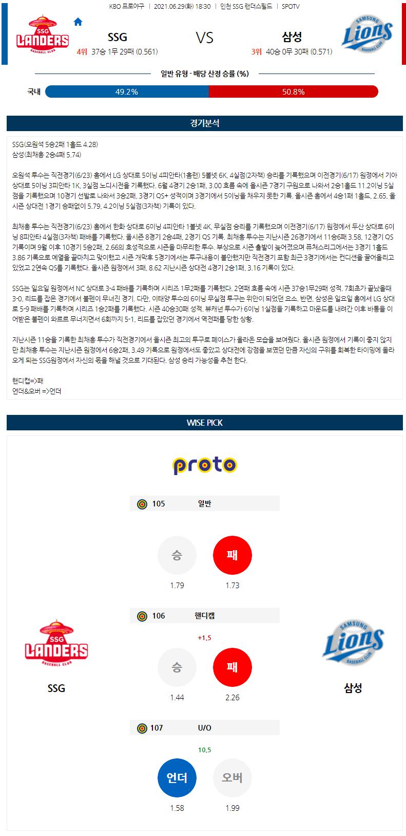 【KBO】 6월 29일 SSG vs 삼성.png